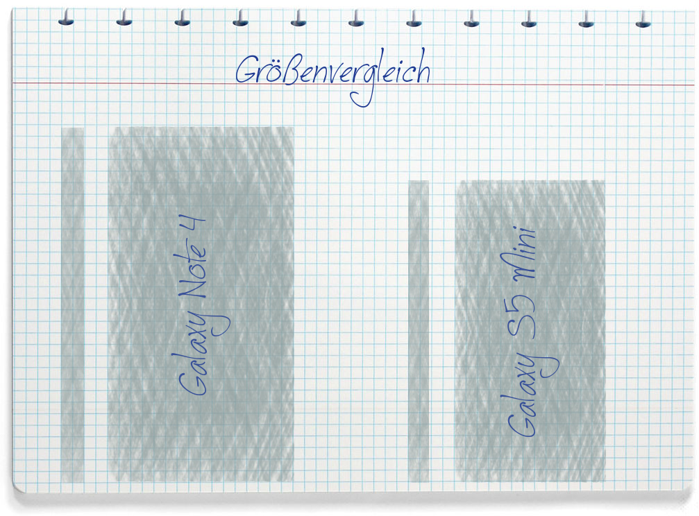 Größenvergleich: Samsung Galaxy Note 4 und Samsung Galaxy S5 Mini