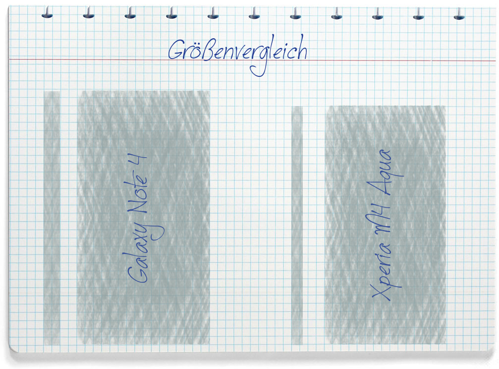 Größenvergleich: Samsung Galaxy Note 4 und Sony Xperia M4 Aqua