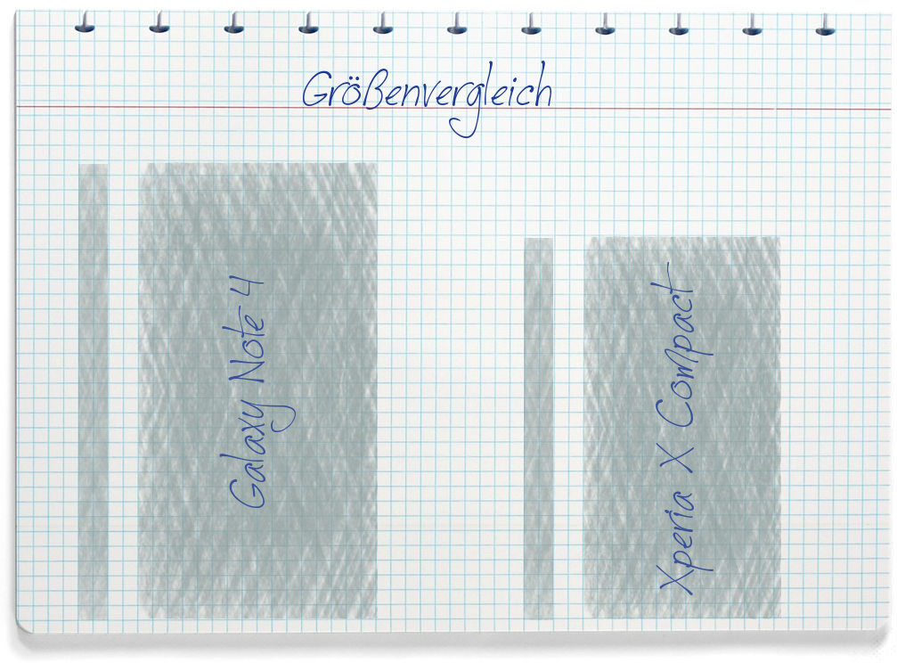 Größenvergleich: Samsung Galaxy Note 4 und Sony Xperia X Compact