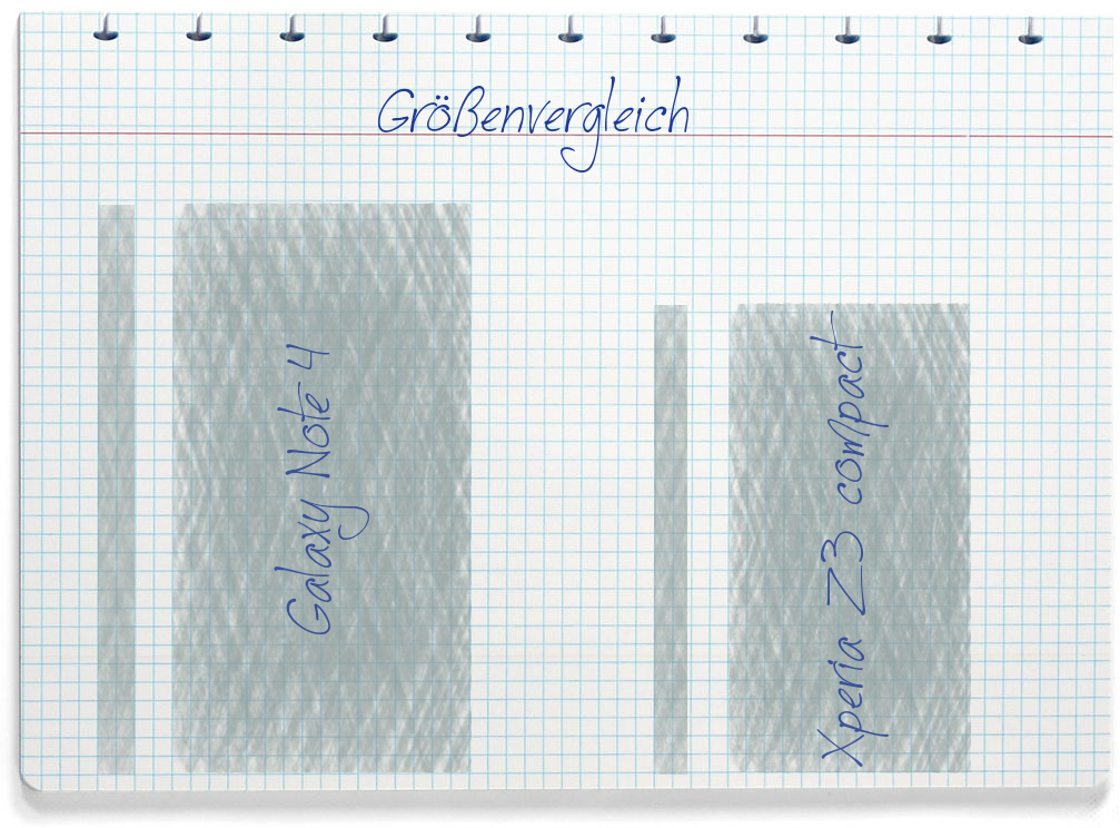 Größenvergleich: Samsung Galaxy Note 4 und Sony Xperia Z3 compact