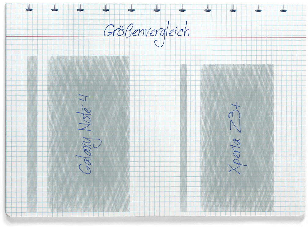 Größenvergleich: Samsung Galaxy Note 4 und Sony Xperia Z3+