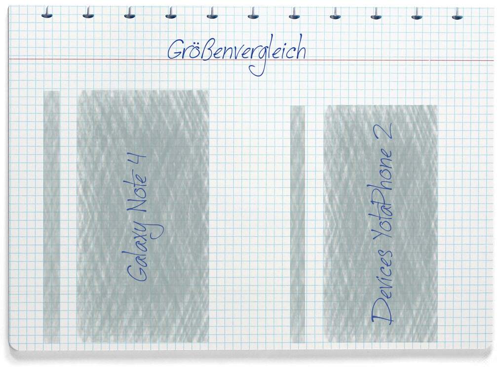 Größenvergleich: Samsung Galaxy Note 4 und Yota Devices YotaPhone 2