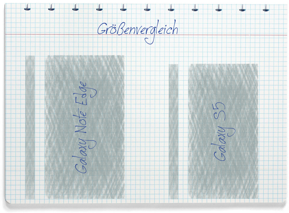 Größenvergleich: Samsung Galaxy Note Edge und Samsung Galaxy S5