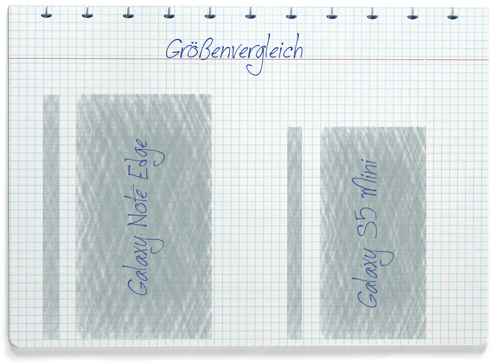 Größenvergleich: Samsung Galaxy Note Edge und Samsung Galaxy S5 Mini