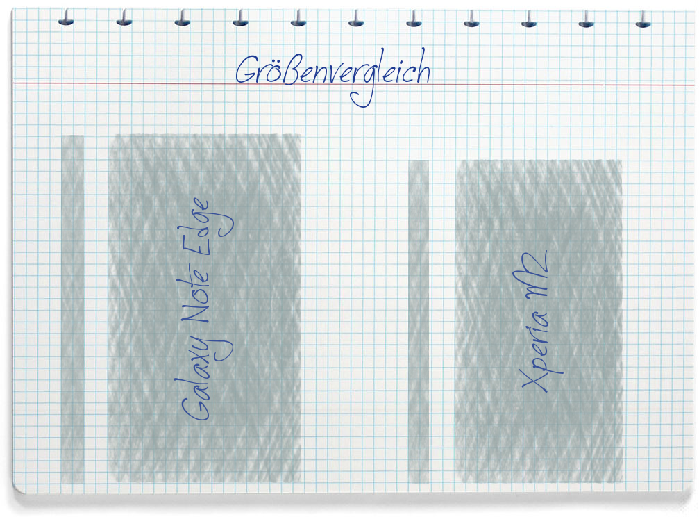 Größenvergleich: Samsung Galaxy Note Edge und Sony Xperia M2