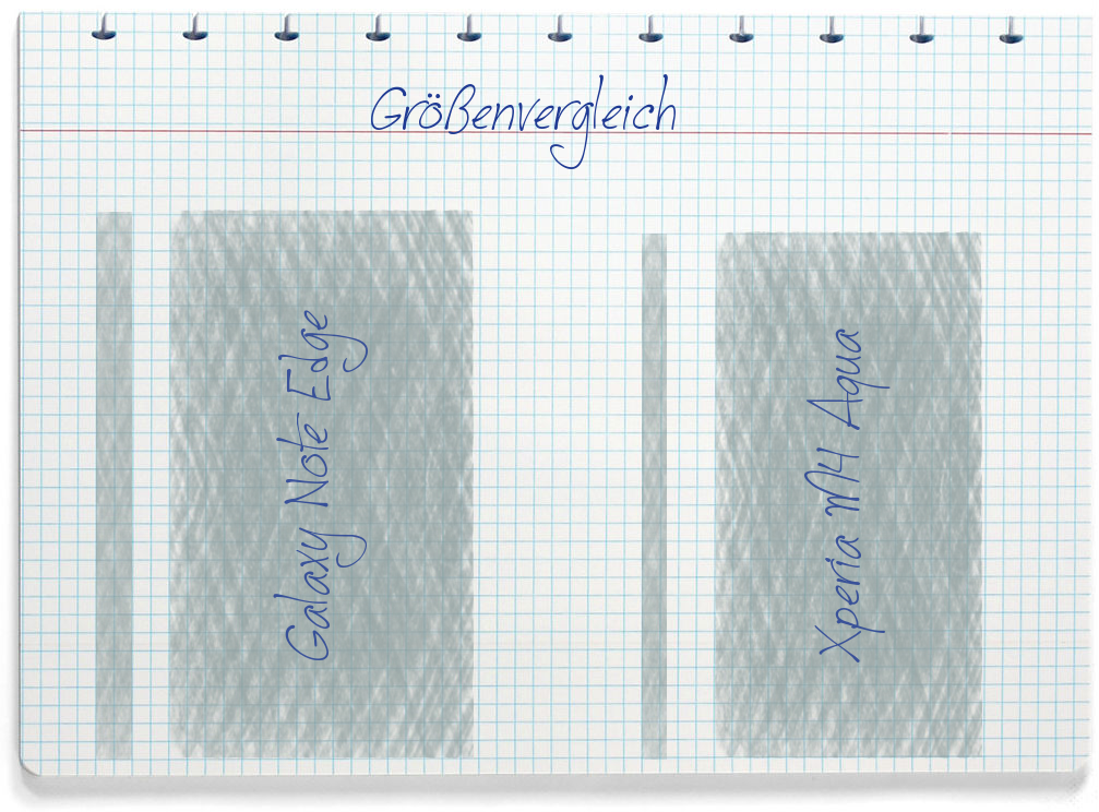 Größenvergleich: Samsung Galaxy Note Edge und Sony Xperia M4 Aqua