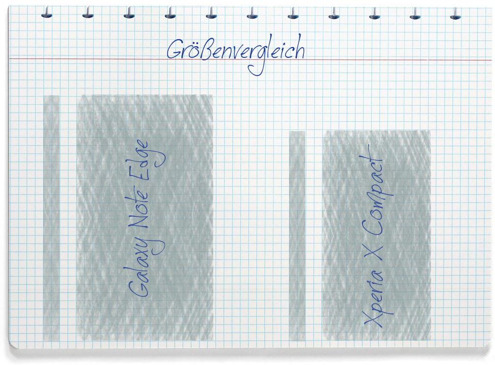 Größenvergleich: Samsung Galaxy Note Edge und Sony Xperia X Compact