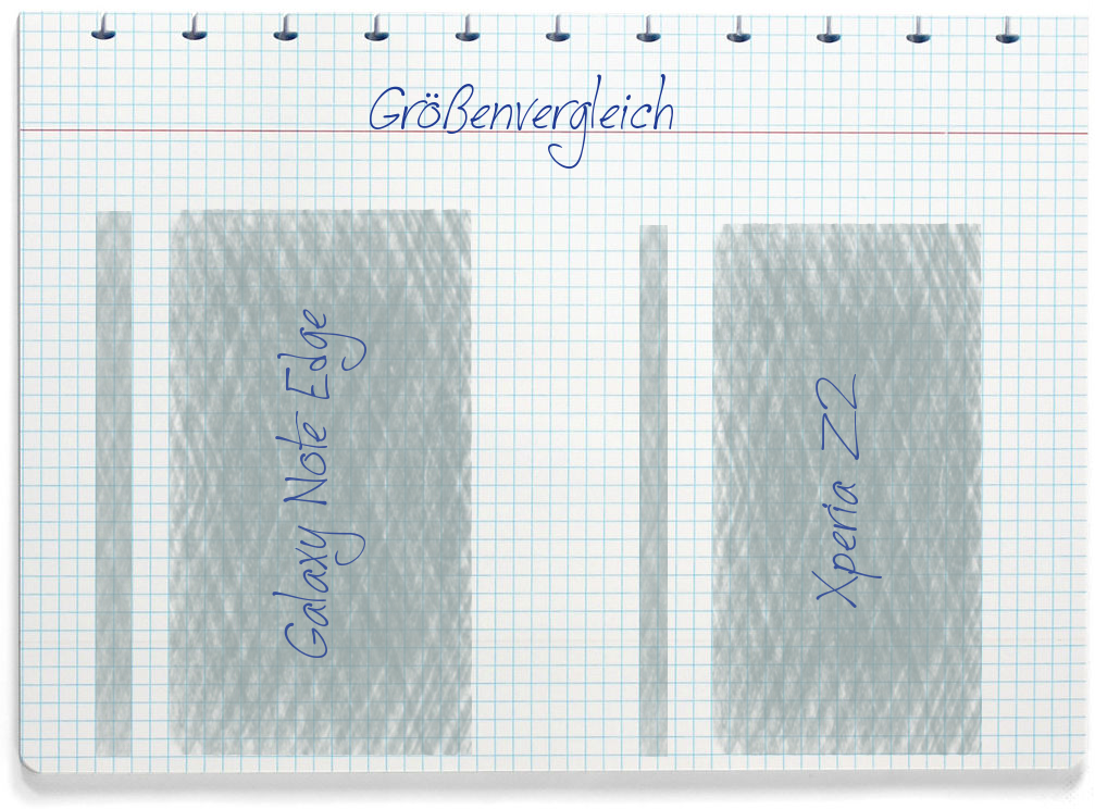 Größenvergleich: Samsung Galaxy Note Edge und Sony Xperia Z2