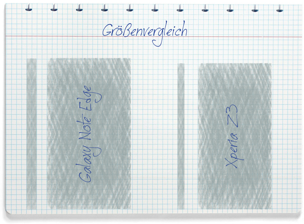 Größenvergleich: Samsung Galaxy Note Edge und Sony Xperia Z3