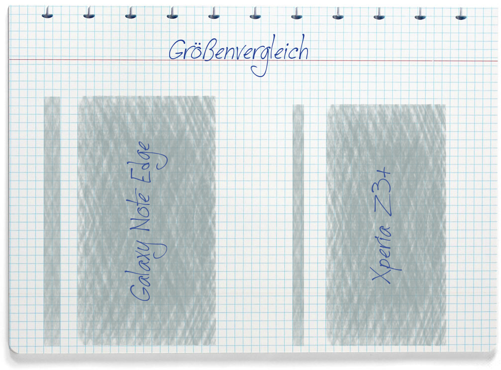 Größenvergleich: Samsung Galaxy Note Edge und Sony Xperia Z3+