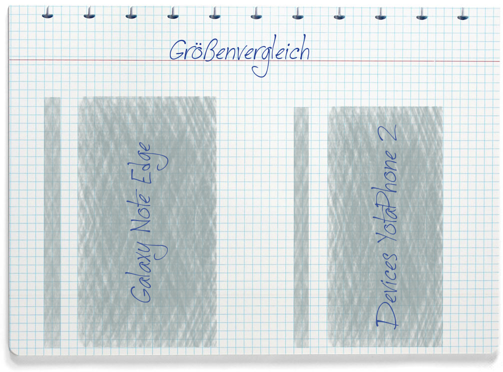 Größenvergleich: Samsung Galaxy Note Edge und Yota Devices YotaPhone 2