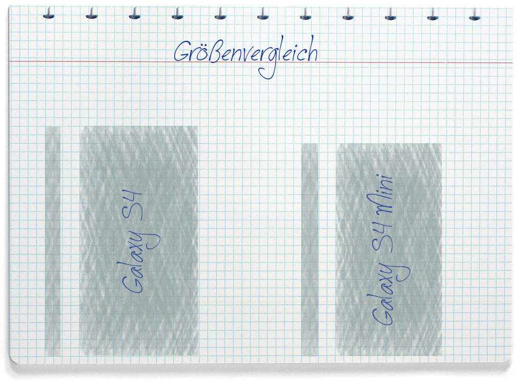 Größenvergleich: Samsung Galaxy S4 und Samsung Galaxy S4 Mini