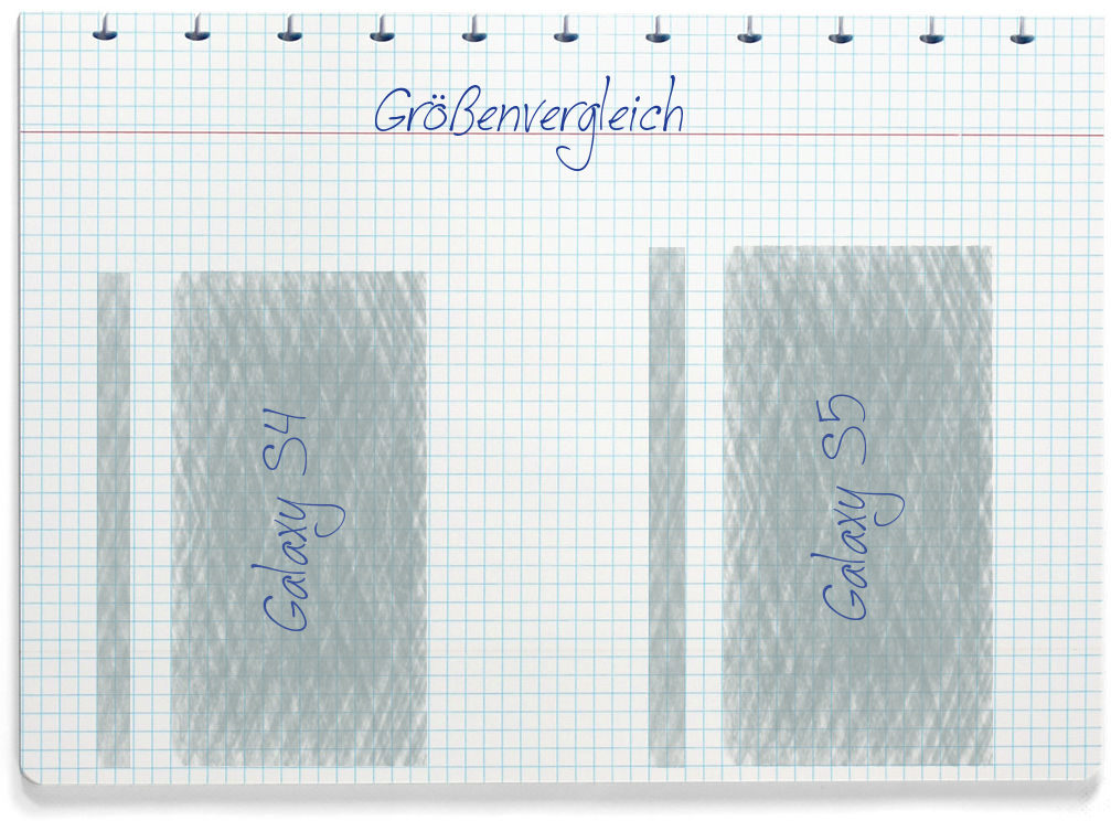 Größenvergleich: Samsung Galaxy S4 und Samsung Galaxy S5