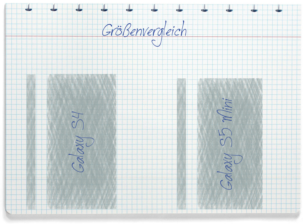 Größenvergleich: Samsung Galaxy S4 und Samsung Galaxy S5 Mini