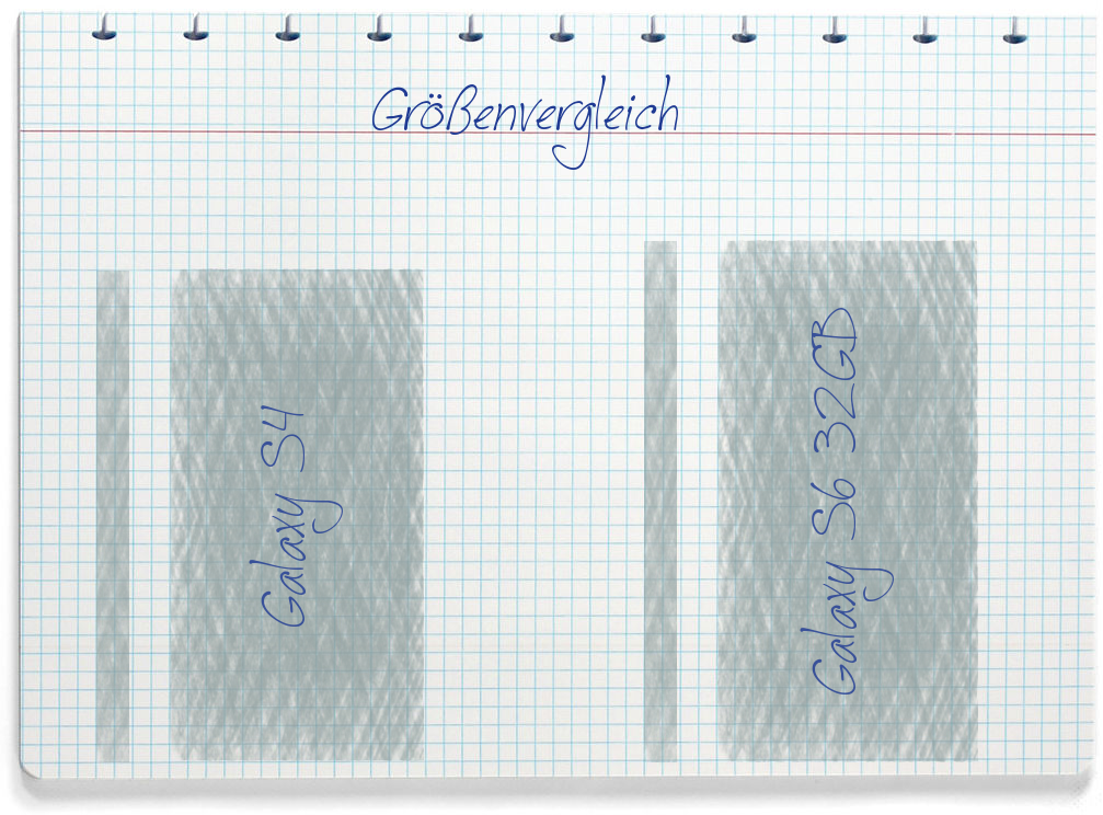 Größenvergleich: Samsung Galaxy S4 und Samsung Galaxy S6 32GB