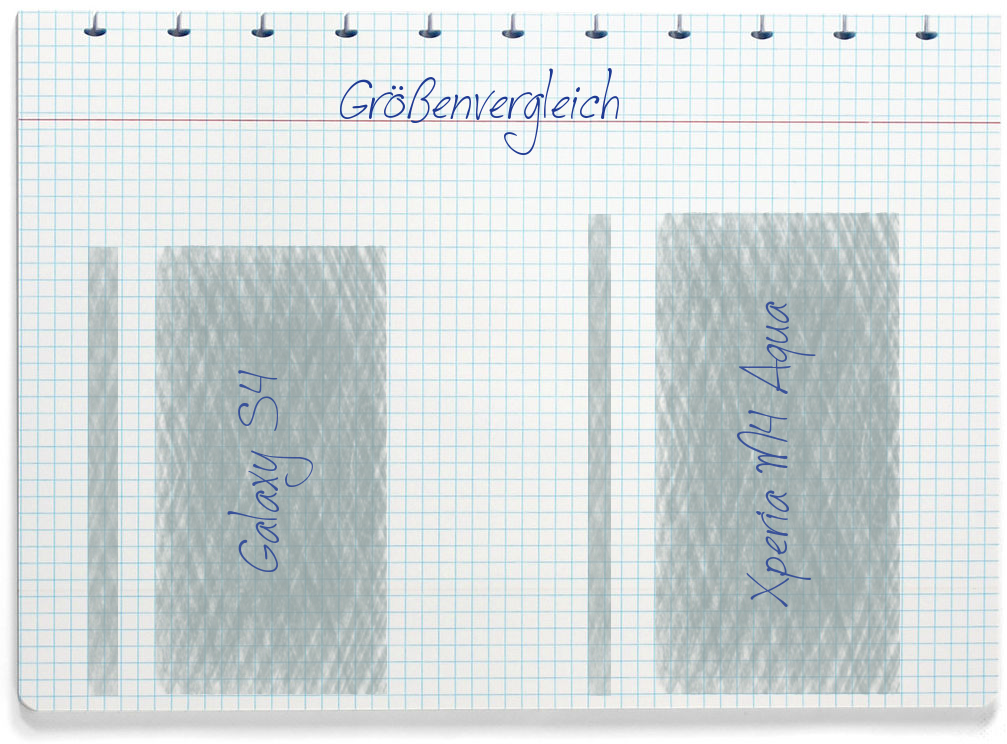 Größenvergleich: Samsung Galaxy S4 und Sony Xperia M4 Aqua