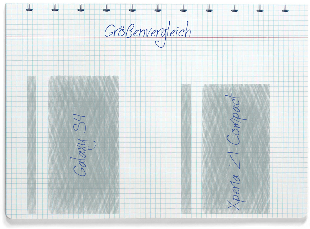 Größenvergleich: Samsung Galaxy S4 und Sony Xperia Z1 Compact