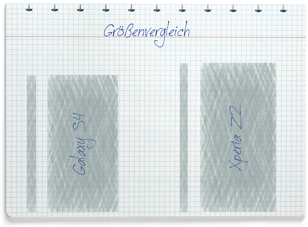 Größenvergleich: Samsung Galaxy S4 und Sony Xperia Z2