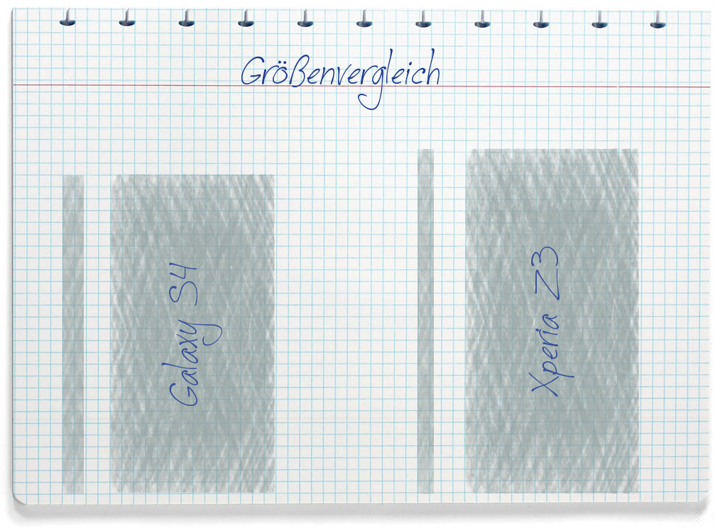 Größenvergleich: Samsung Galaxy S4 und Sony Xperia Z3