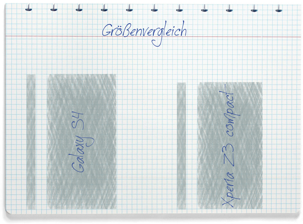 Größenvergleich: Samsung Galaxy S4 und Sony Xperia Z3 compact