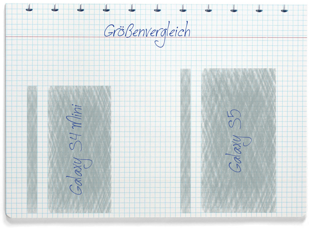 Größenvergleich: Samsung Galaxy S4 Mini und Samsung Galaxy S5
