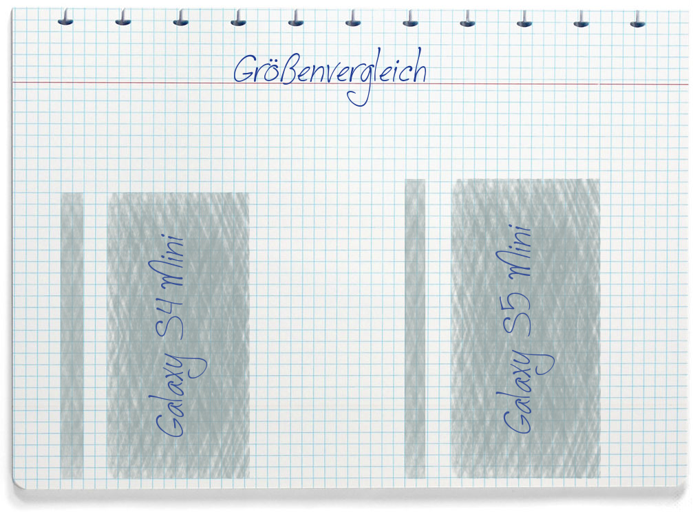 Größenvergleich: Samsung Galaxy S4 Mini und Samsung Galaxy S5 Mini