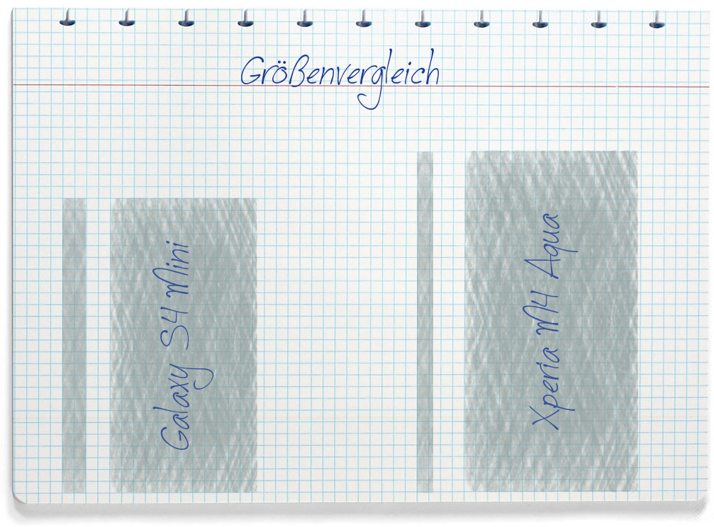 Größenvergleich: Samsung Galaxy S4 Mini und Sony Xperia M4 Aqua