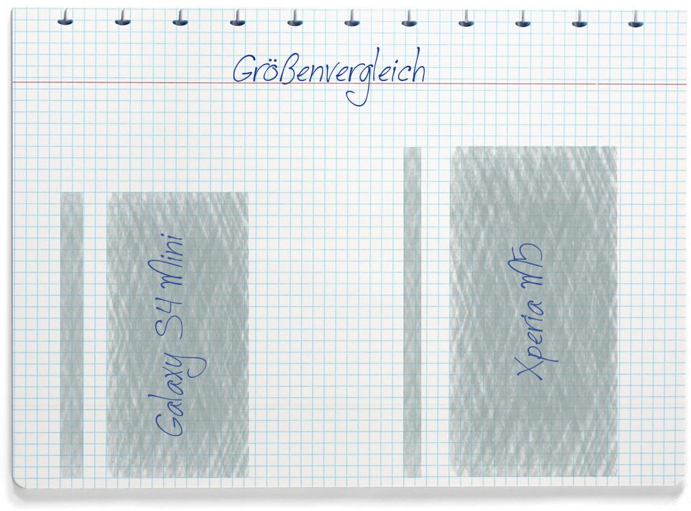 Größenvergleich: Samsung Galaxy S4 Mini und Sony Xperia M5