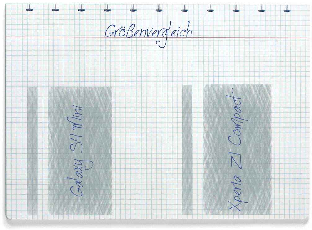 Größenvergleich: Samsung Galaxy S4 Mini und Sony Xperia Z1 Compact
