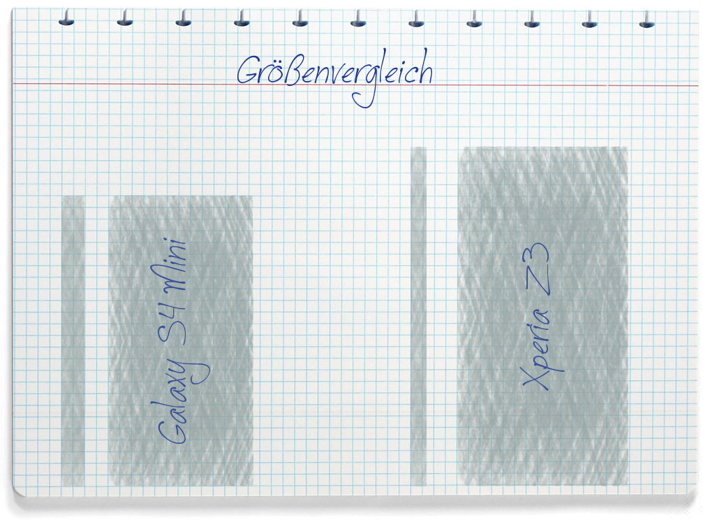 Größenvergleich: Samsung Galaxy S4 Mini und Sony Xperia Z3