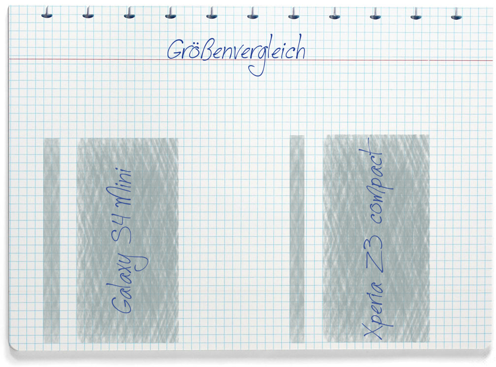 Größenvergleich: Samsung Galaxy S4 Mini und Sony Xperia Z3 compact