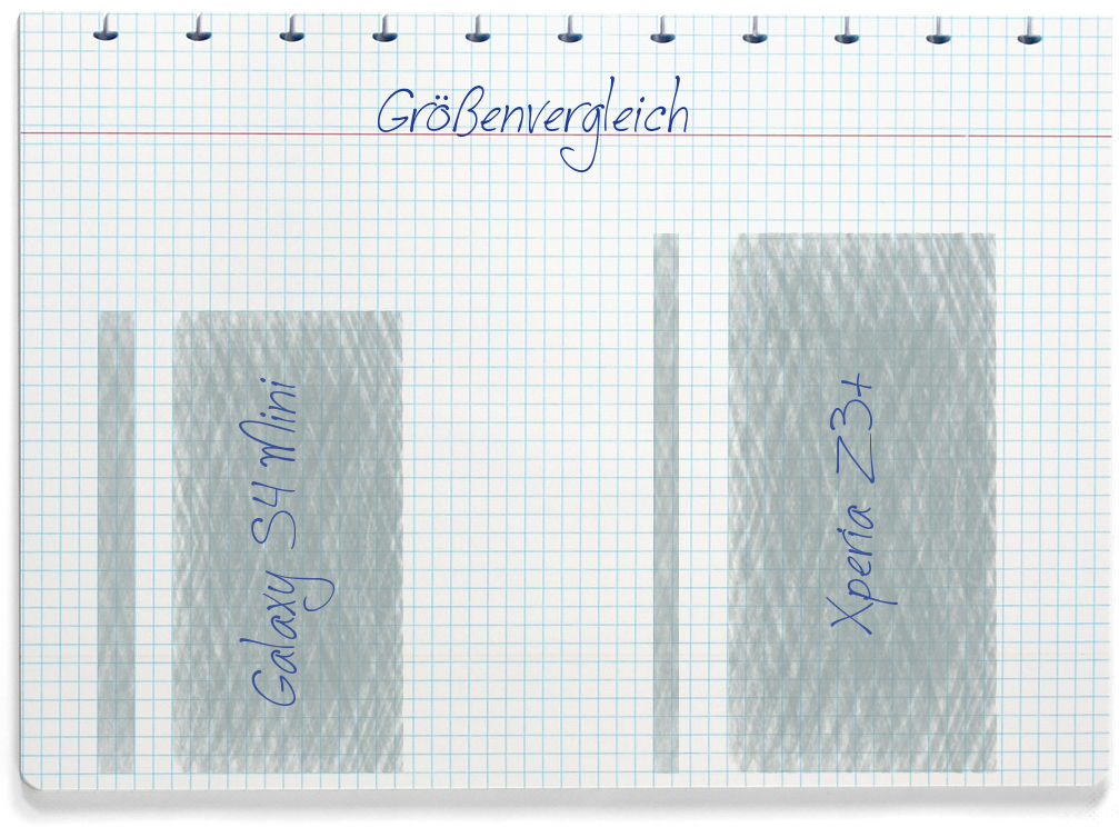 Größenvergleich: Samsung Galaxy S4 Mini und Sony Xperia Z3+