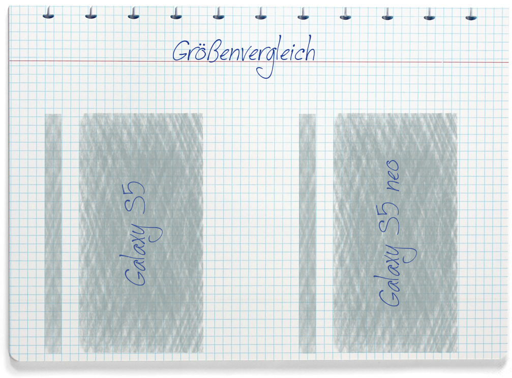 Größenvergleich: Samsung Galaxy S5 und Samsung Galaxy S5 neo