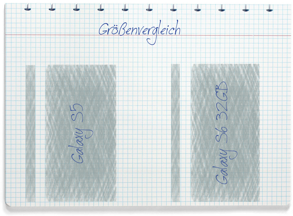 Größenvergleich: Samsung Galaxy S5 und Samsung Galaxy S6 32GB