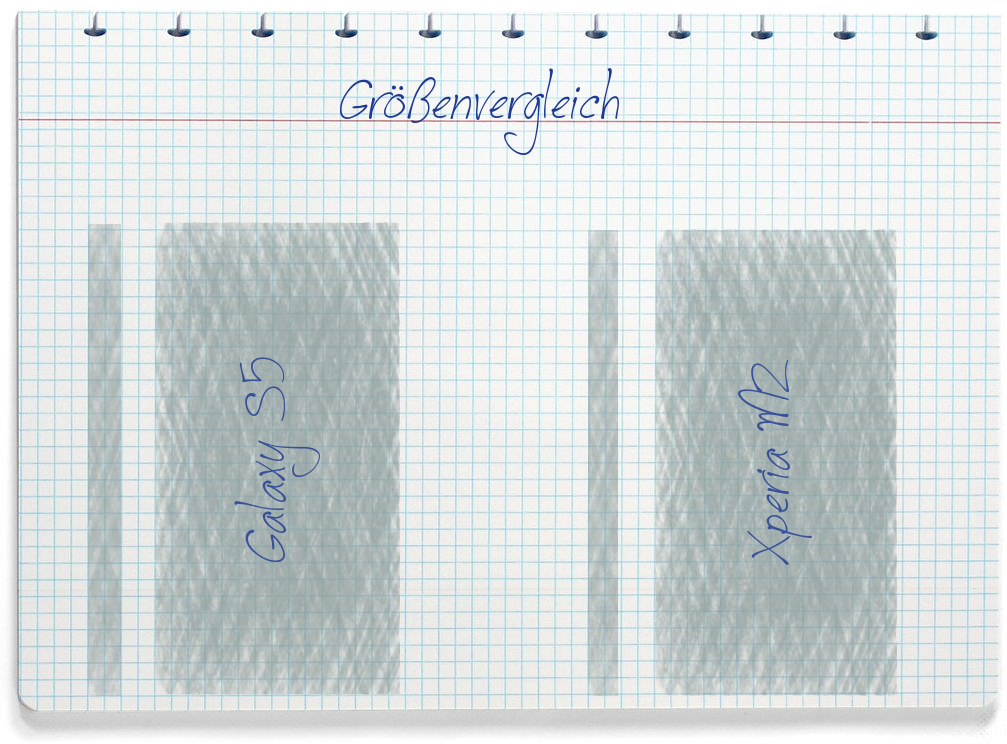 Größenvergleich: Samsung Galaxy S5 und Sony Xperia M2