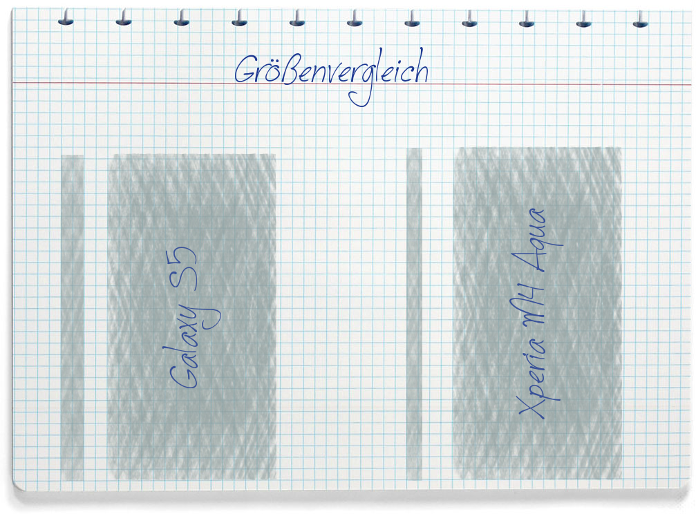Größenvergleich: Samsung Galaxy S5 und Sony Xperia M4 Aqua