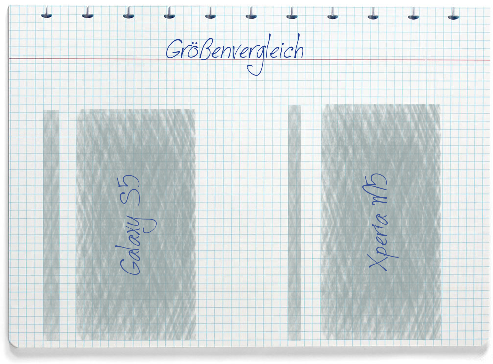 Größenvergleich: Samsung Galaxy S5 und Sony Xperia M5