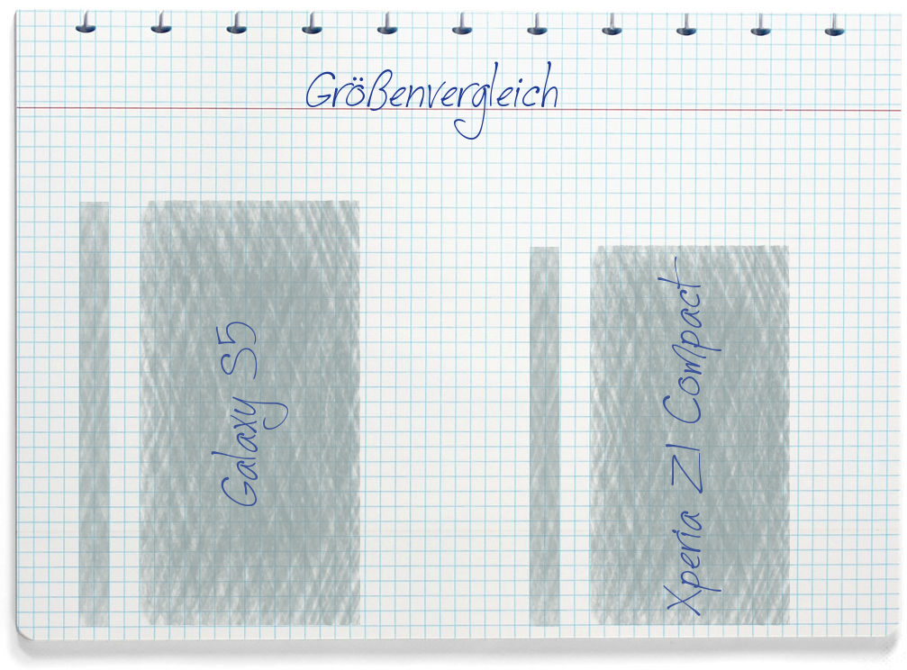 Größenvergleich: Samsung Galaxy S5 und Sony Xperia Z1 Compact