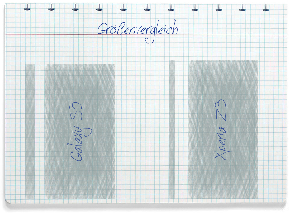 Größenvergleich: Samsung Galaxy S5 und Sony Xperia Z3