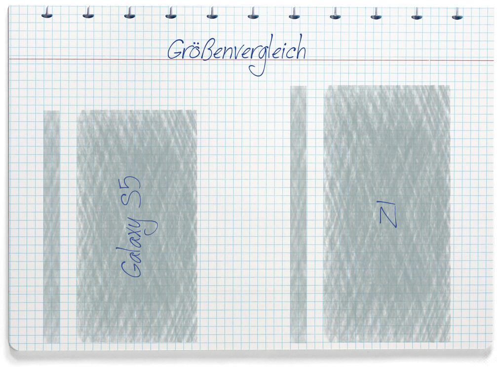 Größenvergleich: Samsung Galaxy S5 und ZUK Z1