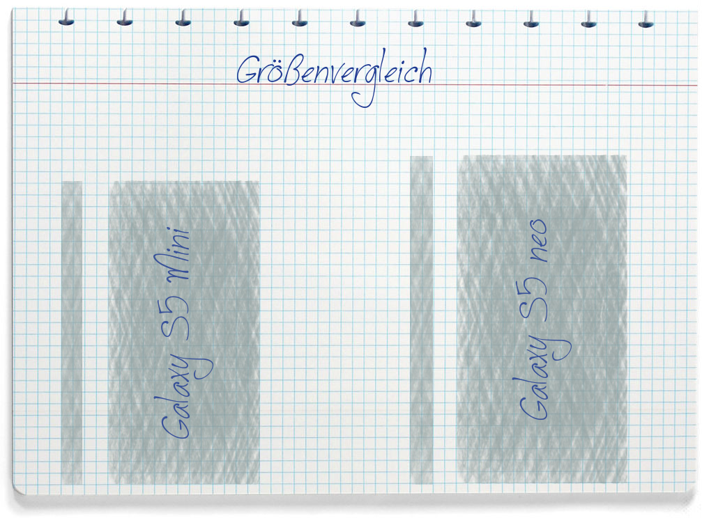 Größenvergleich: Samsung Galaxy S5 Mini und Samsung Galaxy S5 neo