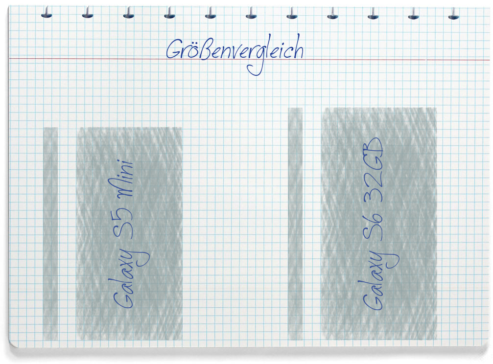 Größenvergleich: Samsung Galaxy S5 Mini und Samsung Galaxy S6 32GB