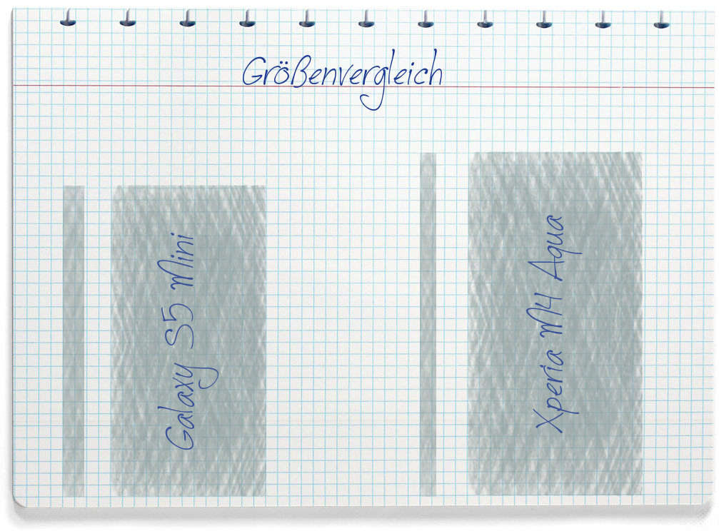 Größenvergleich: Samsung Galaxy S5 Mini und Sony Xperia M4 Aqua