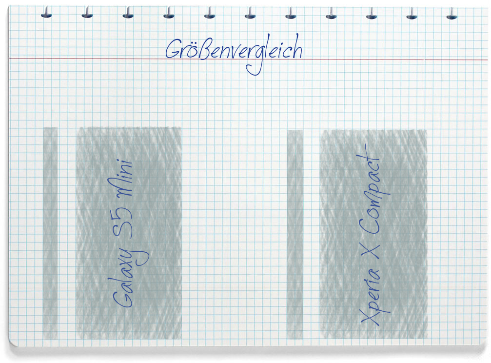 Größenvergleich: Samsung Galaxy S5 Mini und Sony Xperia X Compact