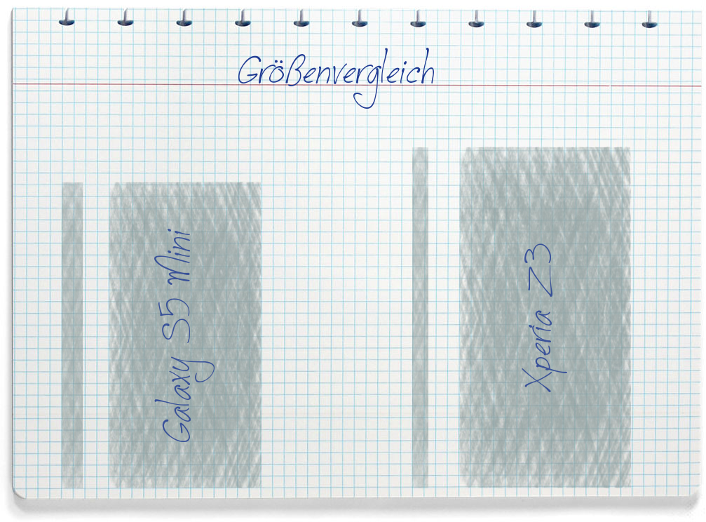 Größenvergleich: Samsung Galaxy S5 Mini und Sony Xperia Z3