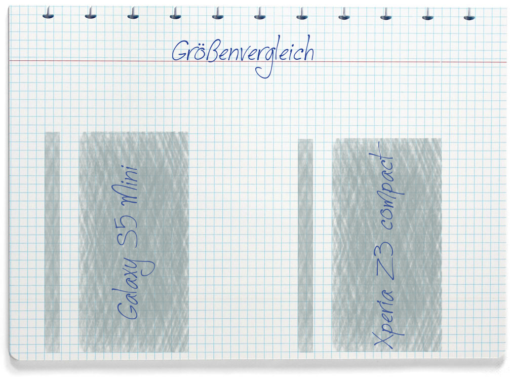 Größenvergleich: Samsung Galaxy S5 Mini und Sony Xperia Z3 compact