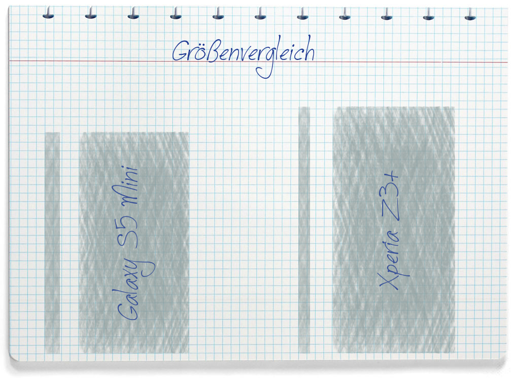 Größenvergleich: Samsung Galaxy S5 Mini und Sony Xperia Z3+
