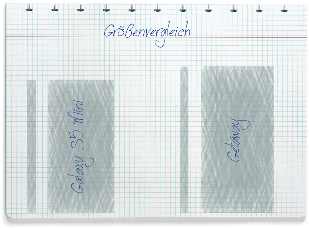 Größenvergleich: Samsung Galaxy S5 Mini und Wiko Getaway