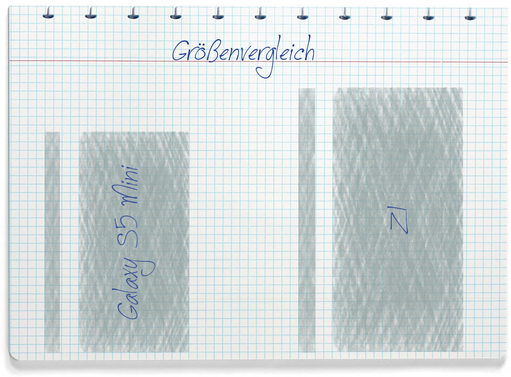 Größenvergleich: Samsung Galaxy S5 Mini und ZUK Z1