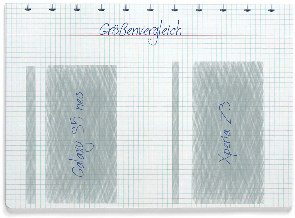 Größenvergleich: Samsung Galaxy S5 neo und Sony Xperia Z3